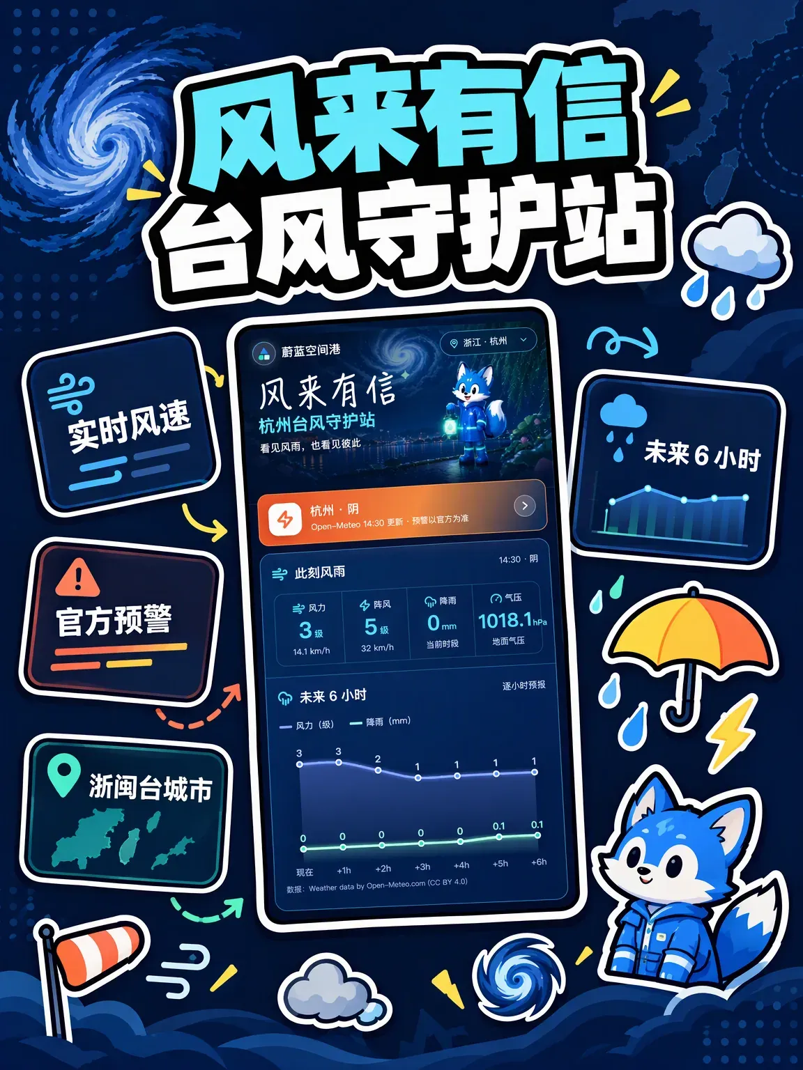 风来有信 · 台风守护站